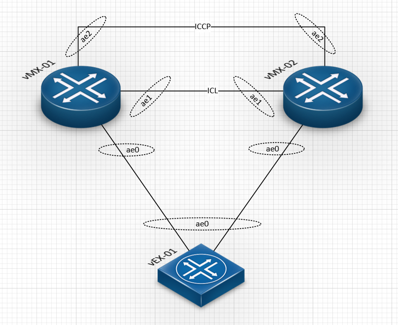 Virtual Routing Redundancy Protocol (VRRP) (Junos-Specific) - The ...